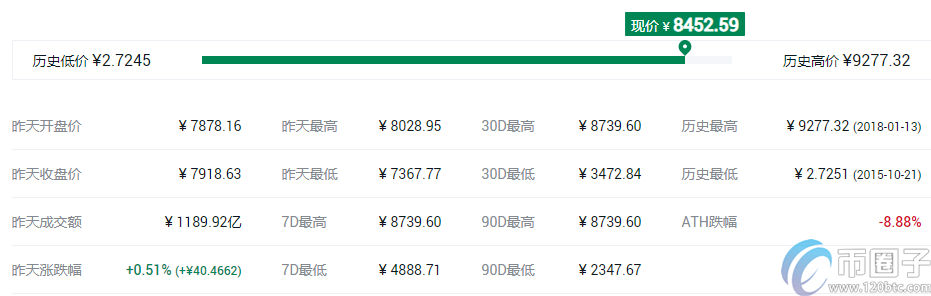 2022十大虚拟货币交易所app排行 虚拟币交易所推荐2