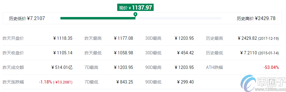 2022十大虚拟货币交易所app排行 虚拟币交易所推荐5