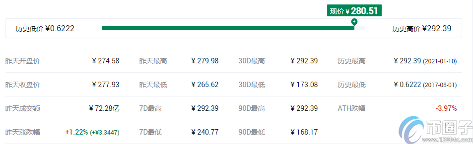 2022十大虚拟货币交易所app排行 虚拟币交易所推荐7