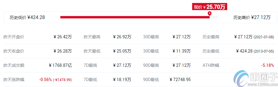 2022十大虚拟货币交易所app排行 虚拟币交易所推荐1