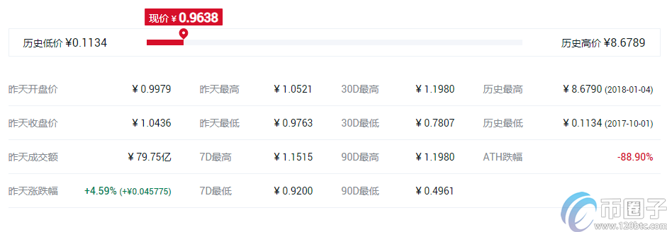 2022十大虚拟货币交易所app排行 虚拟币交易所推荐8