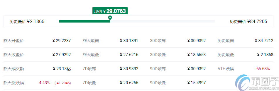 2022十大虚拟货币交易所app排行 虚拟币交易所推荐9