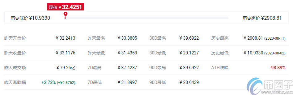 2022十大虚拟货币交易所app排行 虚拟币交易所推荐10