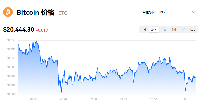一比特币等于多少人民币？李晨比特币5个亿爆仓怎么翻身