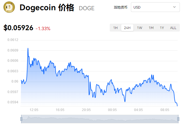 虚拟货币主流币排行最新比特币主流币最新价格7