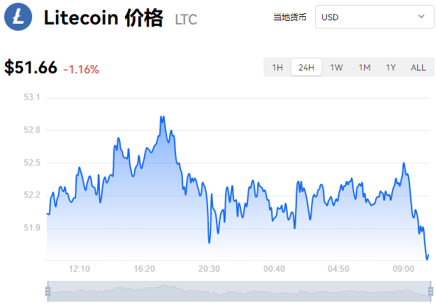 虚拟货币主流币排行最新比特币主流币最新价格9