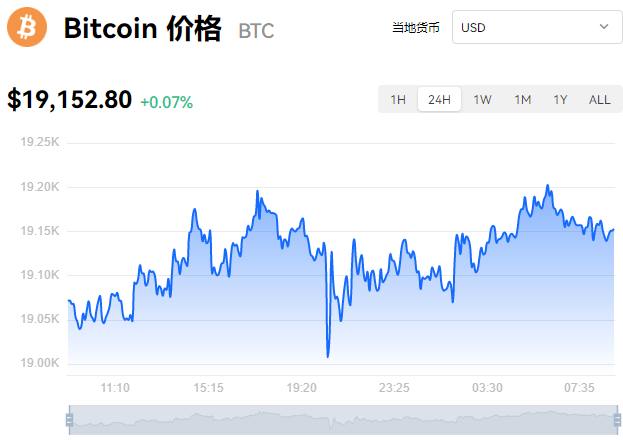 虚拟货币主流币排行最新比特币主流币最新价格2