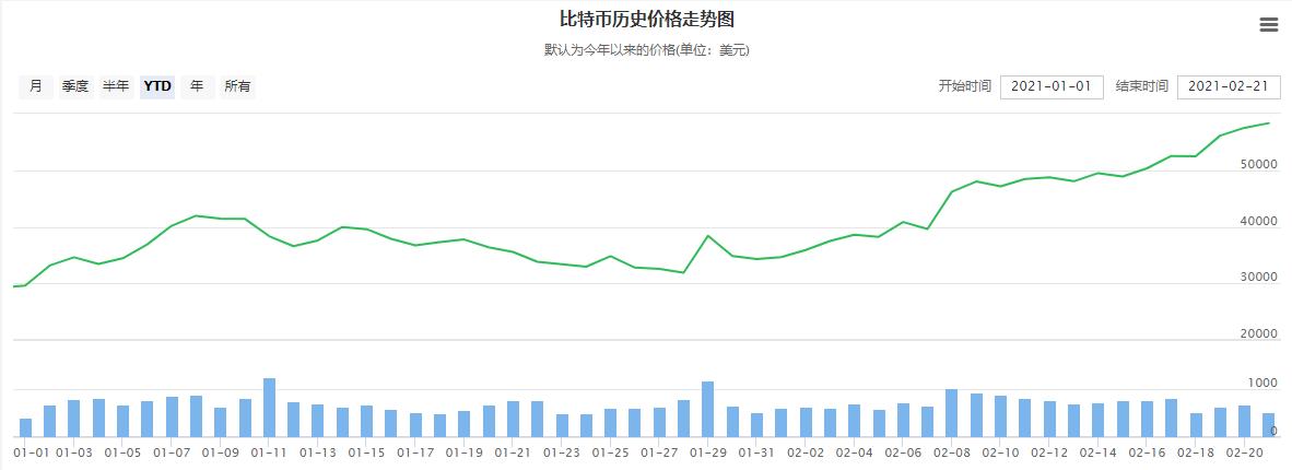 比特币走势分析比特币还会大涨大跌吗？2