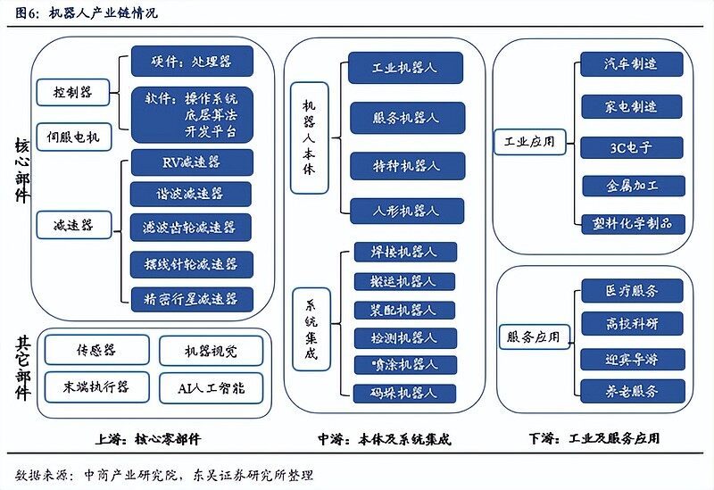 2022人形机器人产业链 人形机器人概念龙头股最全名单2022/8/15-第1张图片-173百科 2022人形机器人产业链 人形机器人概念龙头股最全名单2022/8/15-第1张图片-173百科