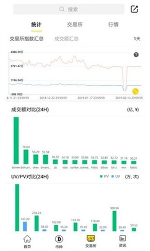Coinsbit交易所下载_Coinsbit交易所app下载1
