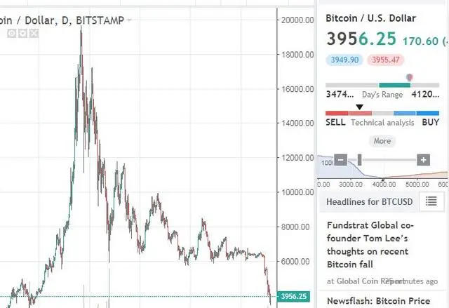 比特币什么时候矿难_挖矿工比特币矿难_挖矿工比特币矿难