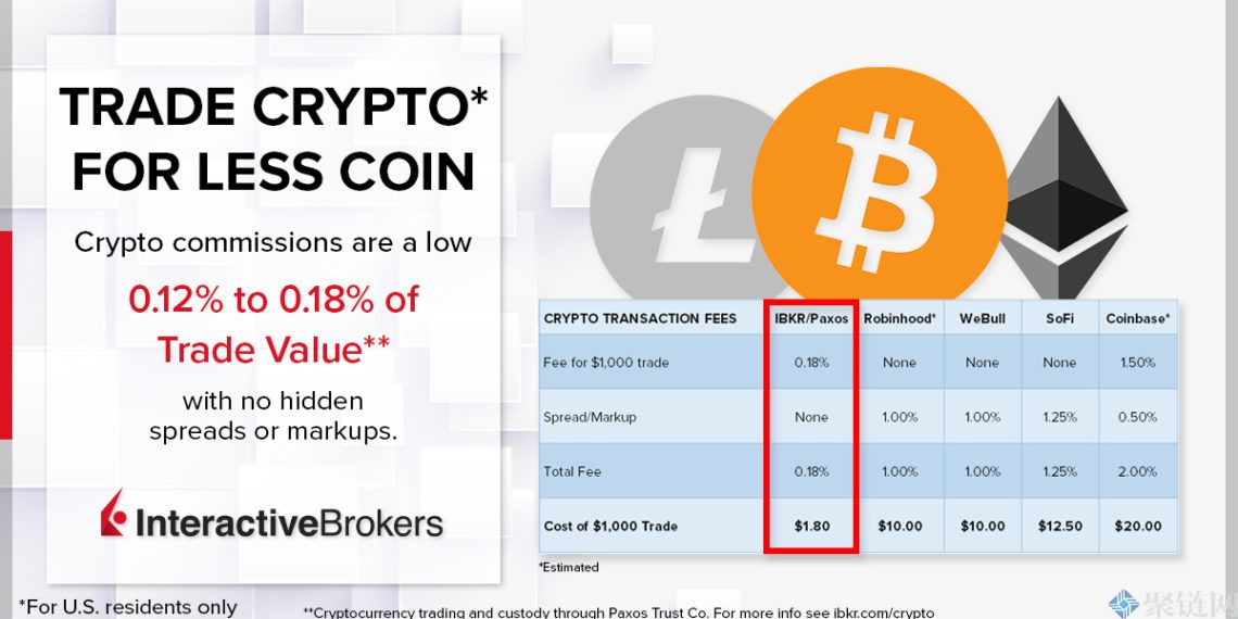 盈透证券推加密币交易服务！主打低手续费、与Robinhood较劲