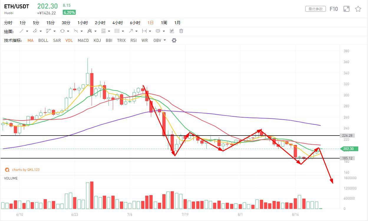 比特币行情分析:BTC比特币的走势已与黄金脱钩,会走独立行情还是挂钩其他 比特币行情分析:BTC比特币的走势已与黄金脱钩,会走独立行情还是挂钩其他