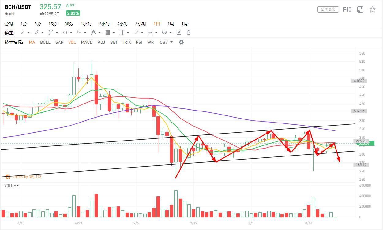 比特币行情分析:BTC比特币的走势已与黄金脱钩,会走独立行情还是挂钩其他 比特币行情分析:BTC比特币的走势已与黄金脱钩,会走独立行情还是挂钩其他
