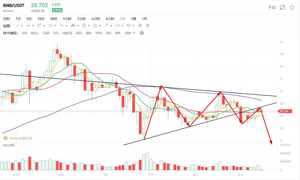 比特币行情分析:BTC比特币的走势已与黄金脱钩,会走独立行情还是挂钩其他 比特币行情分析:BTC比特币的走势已与黄金脱钩,会走独立行情还是挂钩其他