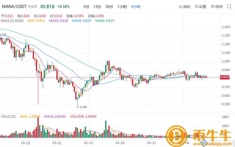 NFT概念股是什么意思?NFT概念股盘点 NFT概念股是什么意思?NFT概念股盘点