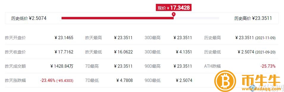 TONCOIN币发行价格是多少?TONCOIN币发行价格和时间介绍 TONCOIN币发行价格是多少?TONCOIN币发行价格和时间介绍