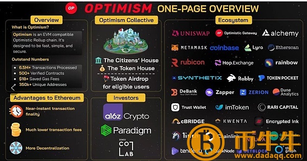 Source：coin98