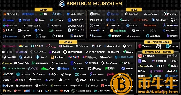Source：coin98