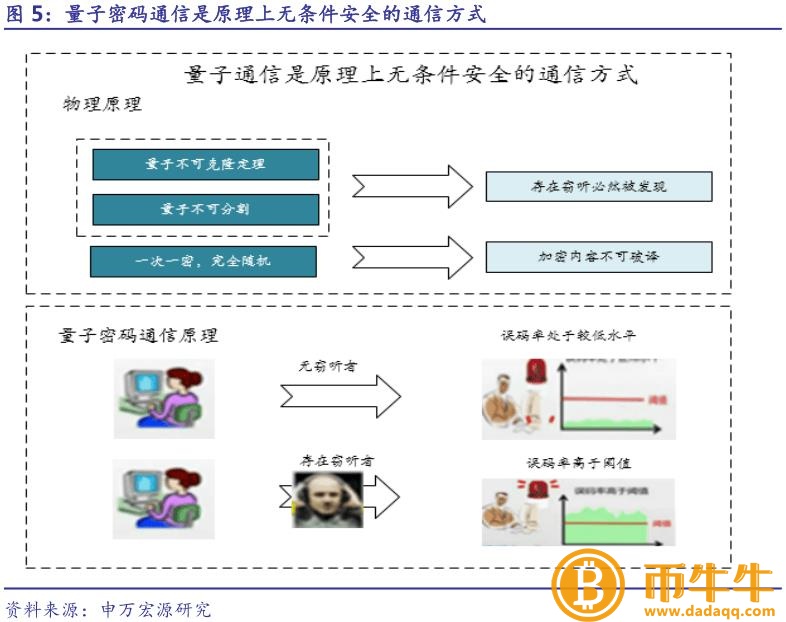 什么是量子区块链技术_哪些是跨链区块链_区块链技术最大的应用场景是