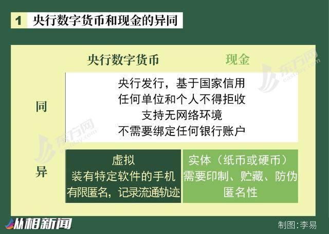 vrt数字货币是传销吗_数字货币靠谱吗是不是传销骗局_fun数字货币靠谱吗
