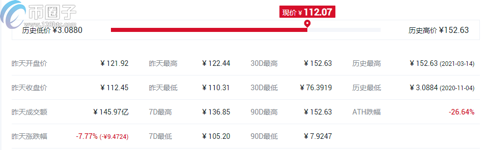 2022SUSHI币发行总量多少，有什么价值寿司币发行价多少？