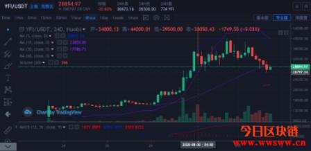 Tron的YFI项目，太阳币SUN创世挖矿，概念解说与质押TRX挖矿教学插图(1)