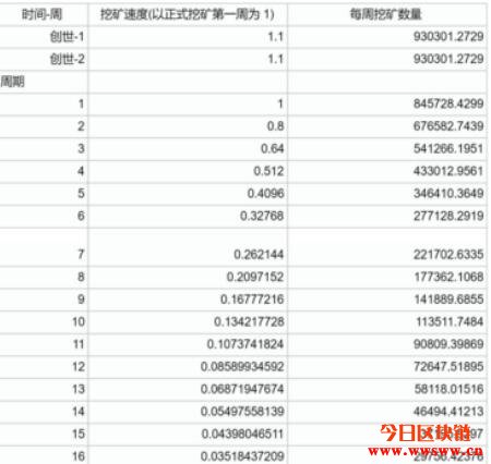 Tron的YFI项目，太阳币SUN创世挖矿，概念解说与质押TRX挖矿教学插图(3)