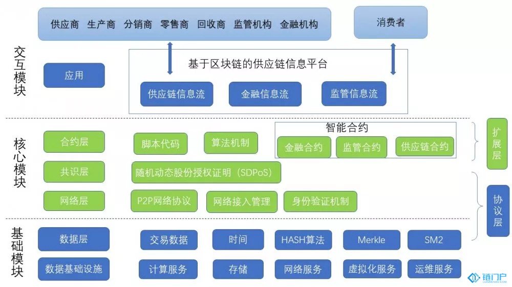 区块链跨链技术的优势_区块链技术技术_区块链技术数据层