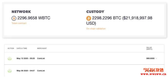需求激增!WBTC流通量一夜翻倍,为比特币价格上涨带来助力插图 需求激增!WBTC流通量一夜翻倍,为比特币价格上涨带来助力插图