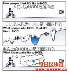 普通人该如何投资比特币？插图(1)
