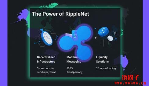 重新审视瑞波币XRP，2022年XRP币还值得投资吗？插图(1)