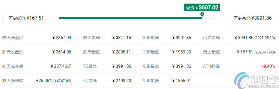 2022DeFi蓝筹股概念数字货币有哪些，有什么价值