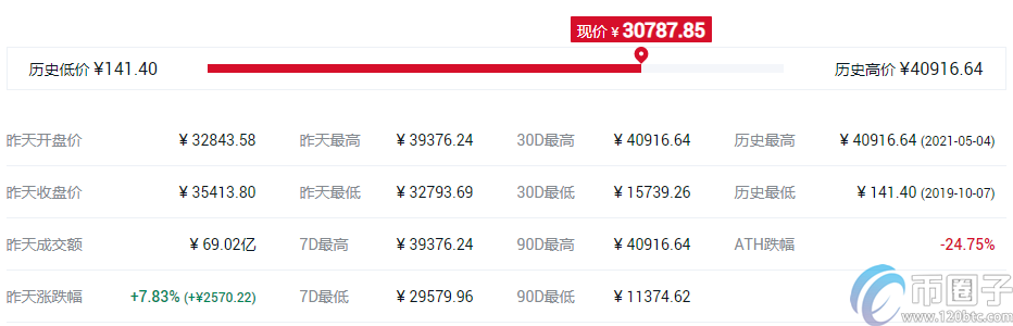 2022DeFi蓝筹股概念数字货币有哪些,有什么价值 2022DeFi蓝筹股概念数字货币有哪些,有什么价值