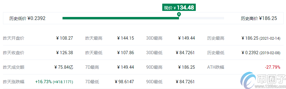 2022DeFi蓝筹股概念数字货币有哪些,有什么价值 2022DeFi蓝筹股概念数字货币有哪些,有什么价值
