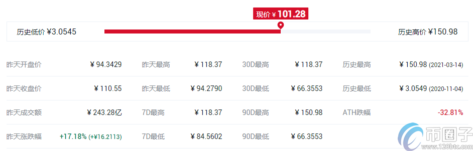 2022DeFi蓝筹股概念数字货币有哪些，有什么价值
