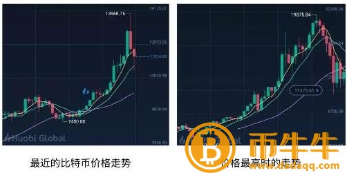比特币交易网 火币网_凤凰网比特币节目_火币网比特币提现地址
