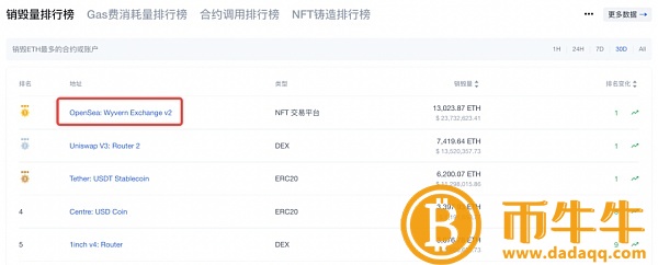 源自：OKLink Hot Contract界面