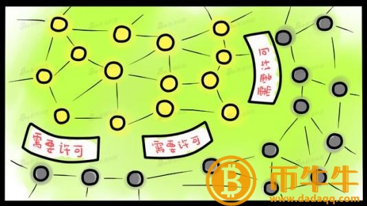 公有链是什么?一文看懂公有链 公有链是什么?一文看懂公有链