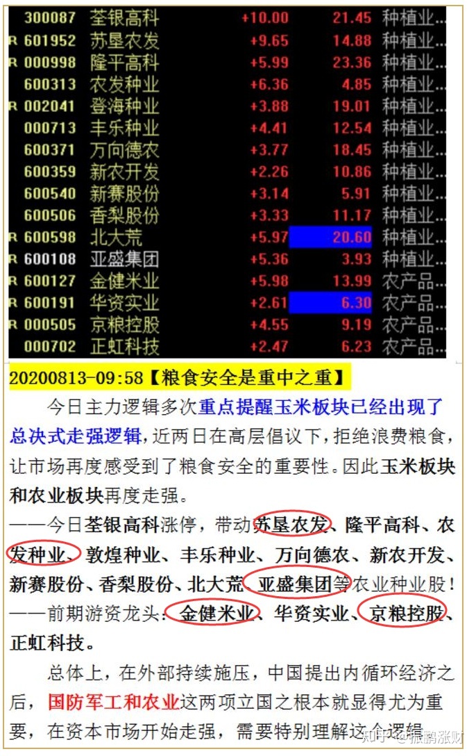 数字货币和货币_数字货币是否是货币_数字货币早盘分析