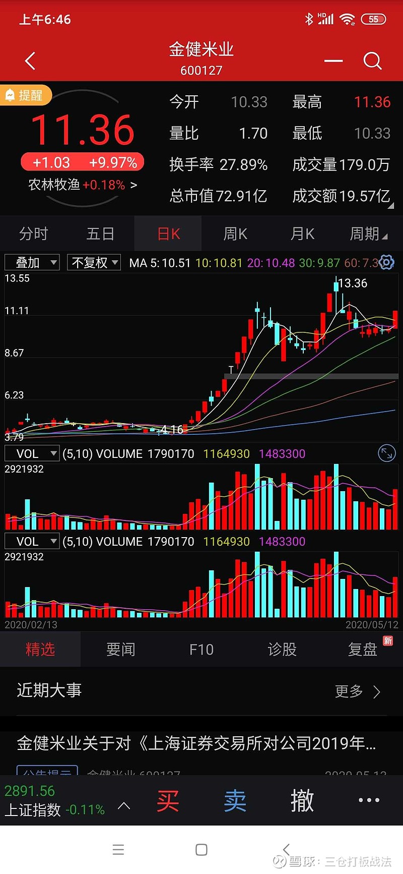 数字货币和货币_数字货币是否是货币_数字货币早盘分析