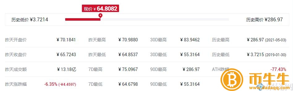 OKB币发行价多少一个?OKB币发行总量、时间介绍 OKB币发行价多少一个?OKB币发行总量、时间介绍