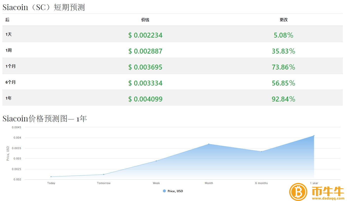 云储币(SC)是什么币?云储币未来价格涨势分析 云储币(SC)是什么币?云储币未来价格涨势分析