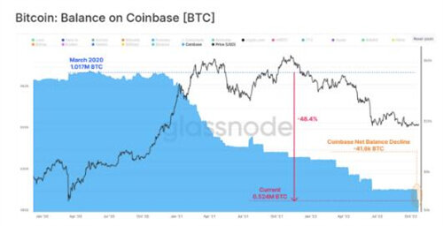 比特币分析师绘制出BTC 价格走势的关键牛市和熊市案例-第6张图片-欧意下载