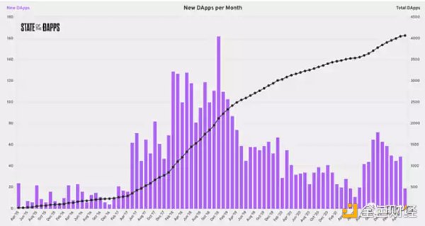 Cosmos模块化功能链 走向亿级用户的超级Dapp时代-第2张图片-欧意下载 Cosmos模块化功能链 走向亿级用户的超级Dapp时代-第2张图片-欧意下载