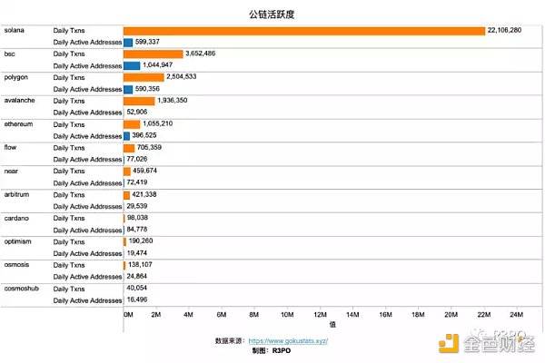 Cosmos模块化功能链 走向亿级用户的超级Dapp时代-第3张图片-欧意下载 Cosmos模块化功能链 走向亿级用户的超级Dapp时代-第3张图片-欧意下载