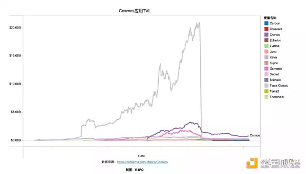 Cosmos模块化功能链 走向亿级用户的超级Dapp时代-第4张图片-欧意下载 Cosmos模块化功能链 走向亿级用户的超级Dapp时代-第4张图片-欧意下载