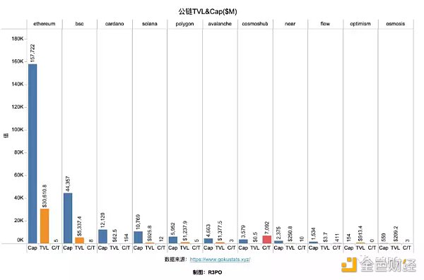Cosmos模块化功能链 走向亿级用户的超级Dapp时代-第6张图片-欧意下载 Cosmos模块化功能链 走向亿级用户的超级Dapp时代-第6张图片-欧意下载