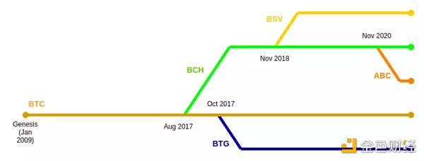 Aptos、Solana和新公链周期律-第1张图片-欧意下载 Aptos、Solana和新公链周期律-第1张图片-欧意下载