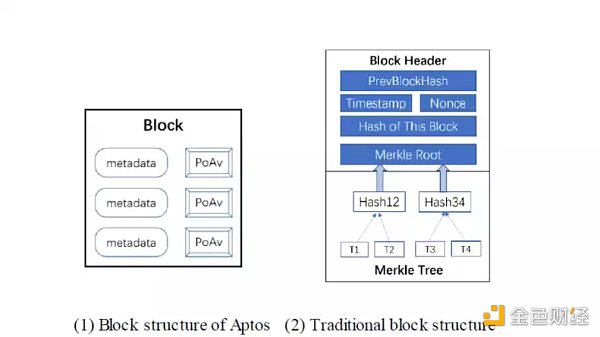 Aptos、Solana和新公链周期律-第7张图片-欧意下载 Aptos、Solana和新公链周期律-第7张图片-欧意下载